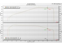 Układ dolotowy Eventuri Carbon do BMW M5 G90 / G99