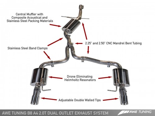 AWE Audi A4 B8 2.0T Touring Edition Exhaust