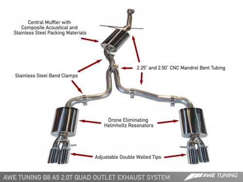 AWE Audi A5 B8 2.0T Touring Edition Exhaust