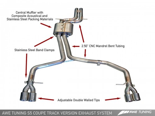 AWE Audi S5 B8 4.2L Track Edition Exhaust