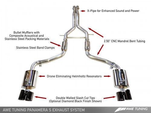 AWE Porsche Panamera S/4S 970 4.8L Touring Edition Exhaust