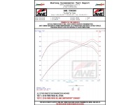 AWE Ford Focus RS MK3 Cat-back SwitchPath Exhaust