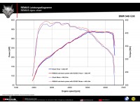 Remus BMW 540i G30/G31 Wydech Końcowy Exhaust