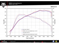 Wydech Remus BMW M2 F87 Cat-back Remus BMW M2 F87 Cat-back Exhaust
