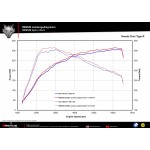 Remus Honda Civic Type-R FK2 Cat-back Valved Exhaust