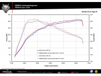 Wydech Remus Honda Civic Type-R FK2 Cat-back Valved Remus Honda Civic Type-R FK2 Cat-back Valved Exhaust