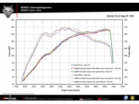 Wydech Remus Honda Civic Type-R FK8 Cat-back Valved Remus Honda Civic Type-R FK8 Cat-back Valved Exhaust
