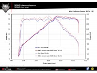 Remus MINI Cooper S Clubman F54 Cat-back Valved Exhaust