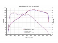 Remus BMW 420i F32/F33/F36 Tłumik końcowy Exhaust