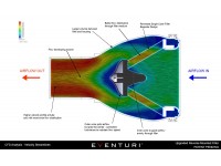 Układ dolotowy Eventuri Carbon do Audi S3 2.0 TFSI