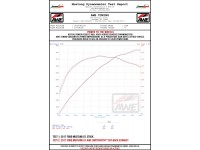 AWE Ford Mustang GT 5.0 S550 15-17 Cat-back SwitchPath Exhaust