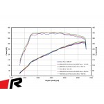 Remus Audi S3 8Y 2.0l TFSI GPF-Back Resonated RACING Exhaust