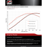 Układ dolotowy carbon AWE Audi C7 RS6 / RS7 4.0T