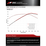 Układ dolotowy carbon AWE Audi S4/S5 B8 3.0T