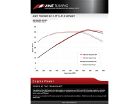 Układ dolotowy carbon AWE Audi S4/S5 B8 3.0T