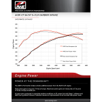 Układ dolotowy carbon AWE Audi S6 / S7 4.0T