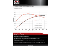 Układ dolotowy carbon AWE Audi S6 / S7 4.0T