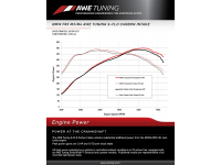Układ dolotowy carbon AWE BMW M3/M4 F8x Układ dolotowy carbon AWE BMW M3/M4 F8x