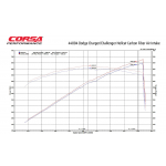 Układ dolotowy carbon Corsa Performance Dodge Challenger / Charger 6.2L