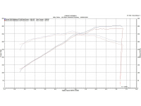 Układ dolotowy carbon Corsa Performance Ford Mustang GT 5.0L V8 (otwarty)