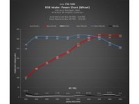 Układ dolotowy Dinan BMW M240I/340I/440I F2x/F3x Układ dolotowy Dinan BMW M240I/340I/440I F2x/F3x