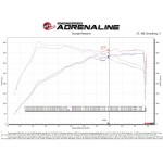 Układ dolotowy carbon aFe Power Toyota GR Supra 3.0L (A90) 2020+